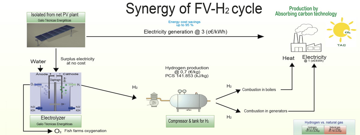 Galio FV-H cycle