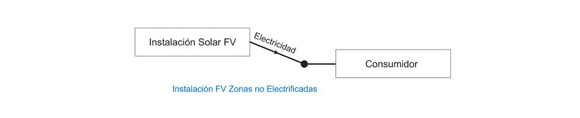 FV Zonas no electrificadas