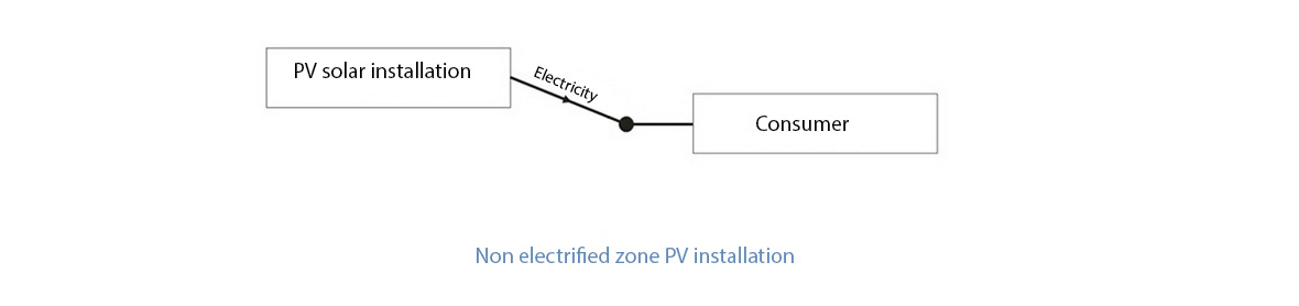 Non electrified zon PV